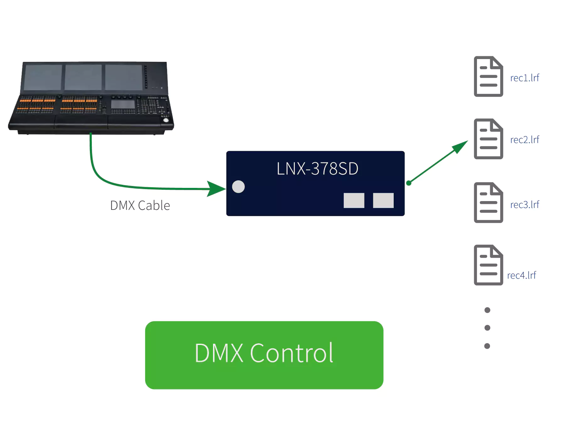 DMX Control Function