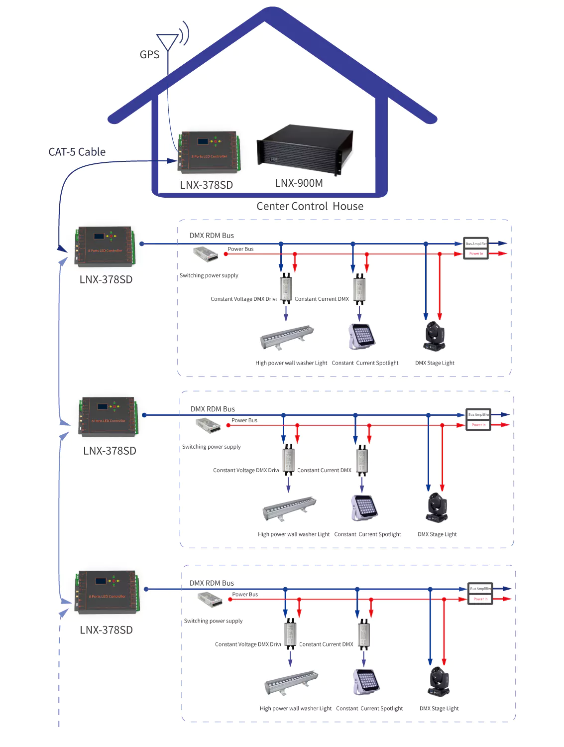 ArtNet LED Controller LNX-378SD